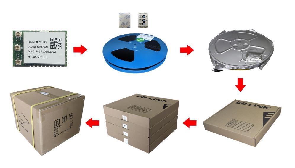 Što je bežični komunikacijski modul?