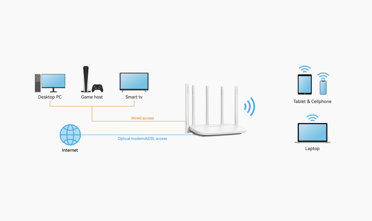 La copertura Wi-Fi è limitata? Il router AX3000 crea una rete Wi-Fi per tutta la casa 