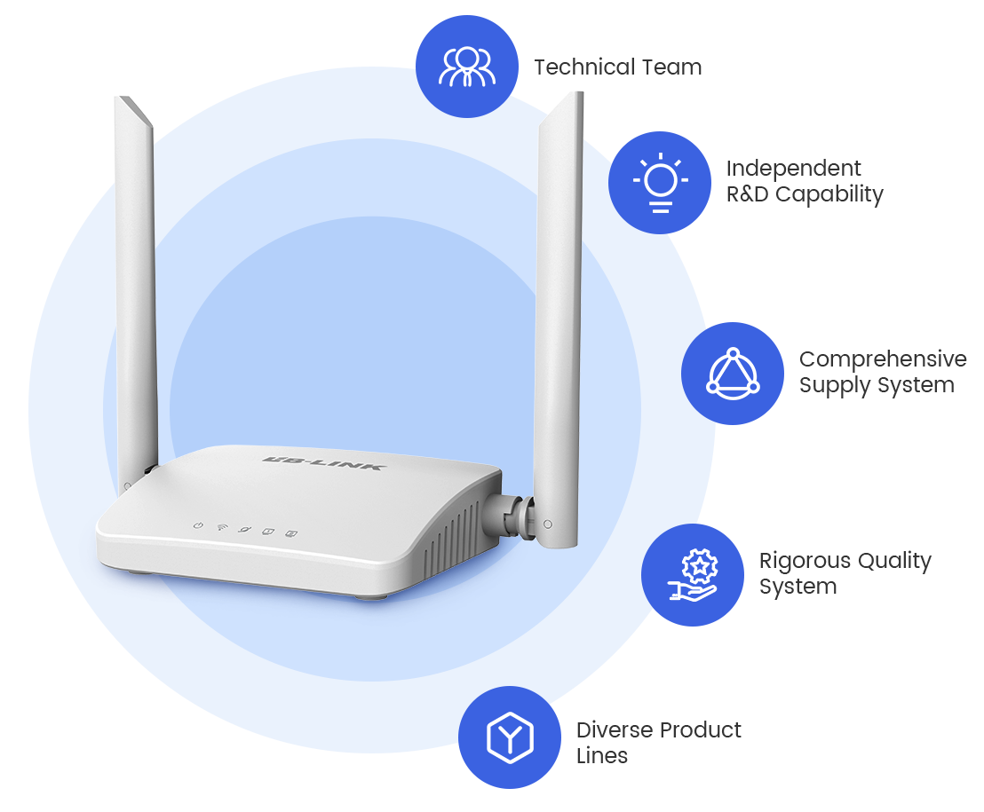 3.3v wifi ሞጁል